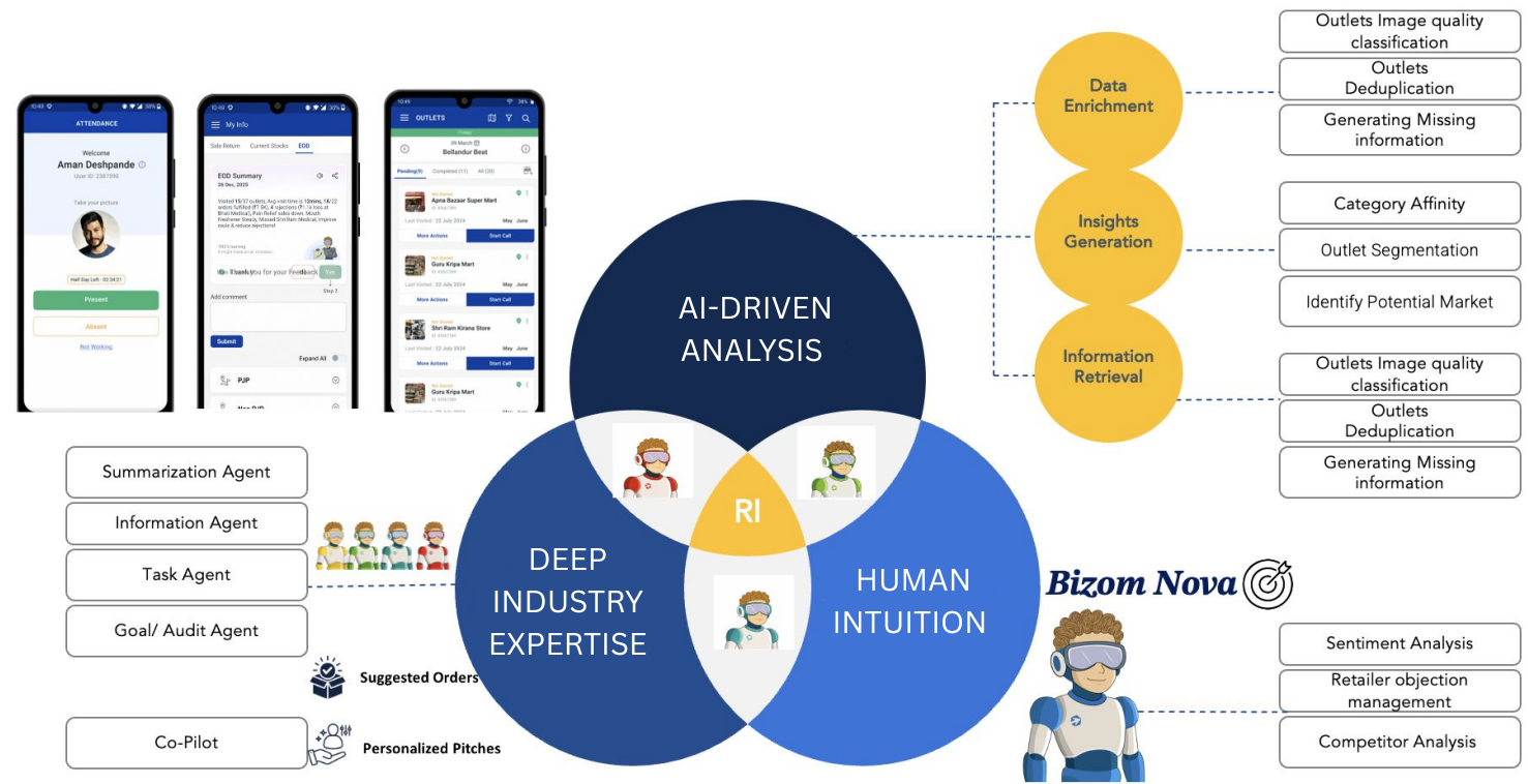 AI-driven Analysis Human Intuition Deep Industry Expertise